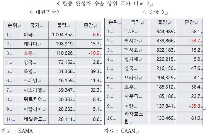 한국자동차연구원〉