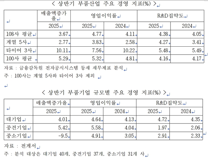 한국자동차연구원〉