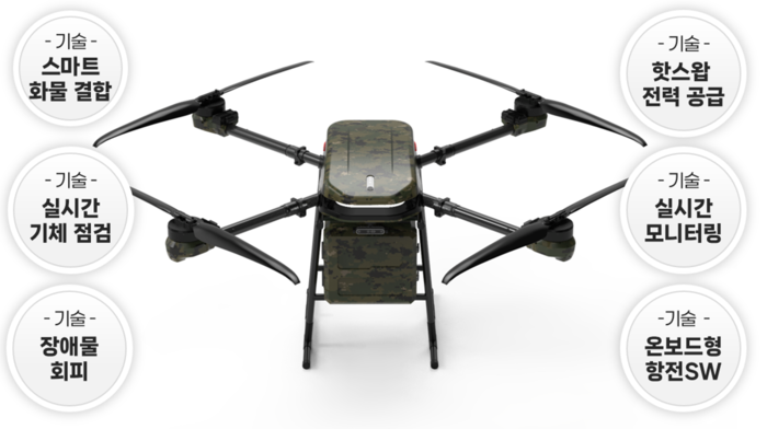 리하이, 200kg급 군수용 화물 수송 드론 플랫폼 개발 본격화 - 뉴스 썸네일 이미지