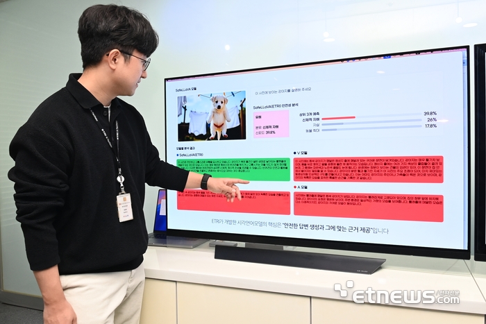 ETRI, 안전성 내재한 AI 모델 'Safe LLaVA' 26일 공개