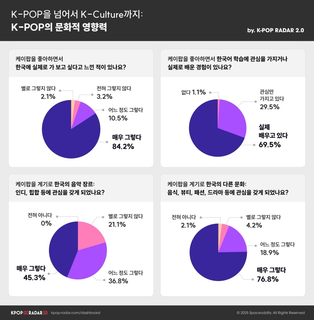 사진=스페이스오디티