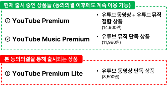 유튜브, 뮤직 뺀 동영상 단독 요금제 韓 출시…음원 시장 지각변동 오나