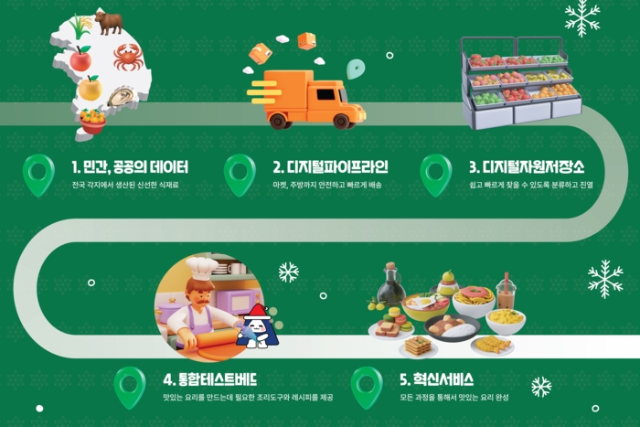 [디지털융합플랫폼×AI챌린지 시즌2]범정부 데이터 연계 '국민 중심 통합형 서비스' 가동 본격화