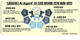 네피리티, 이커머스업계 위한 AI솔루션, 비용·매출↑해법 제시