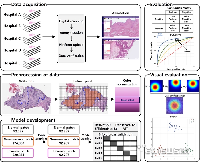 어반데이터랩, 다기관 공동연구 성과 Scientific Report 게재
