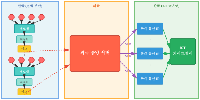 [ET시론]KT 소액결제 사건 혹은 국가 기간망 도청 사건?