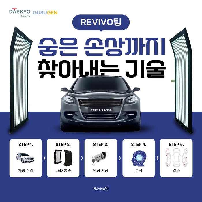 [2025 AI 챔피언]리바이보, 차량 외관 비전 AI로 모빌리티 시장 혁신