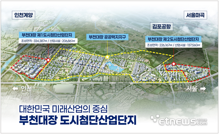 부천대장 도시첨단산업단지 조감도