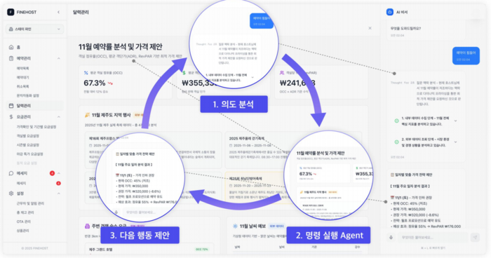[2025 AI 챔피언]파인호스트, 숙박업 공급자 업무 자동화 지원