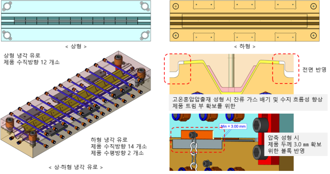 [K-카본 미래제조 혁신] 〈1〉 탄소복합재 복합성형 공정 고도화 진입