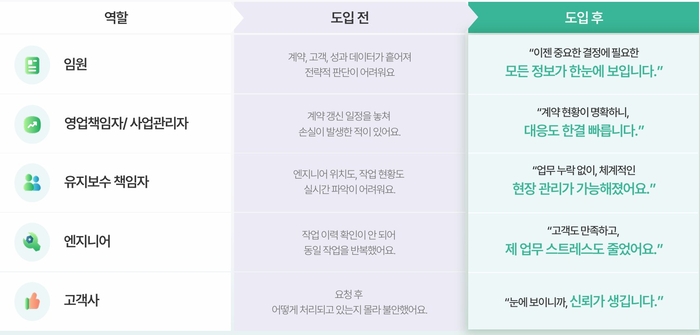 유지보수 관리 도구 '마하플랫', “IT 솔루션 유지보수 현장을 손안에”