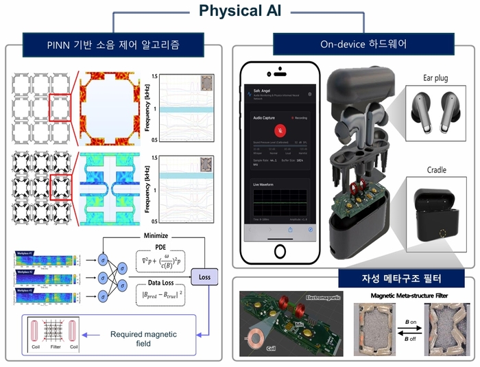 [2025 AI 챔피언]세이프앤젤, '필요한 소리' 골라 듣는 기술 개발
