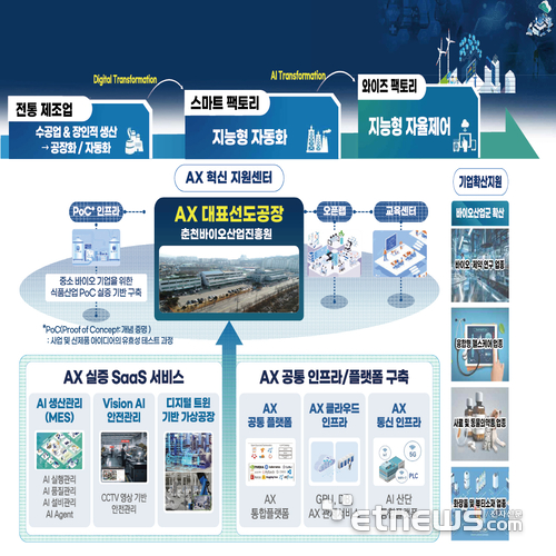 춘천시 AX실증산단 사업 추진계획