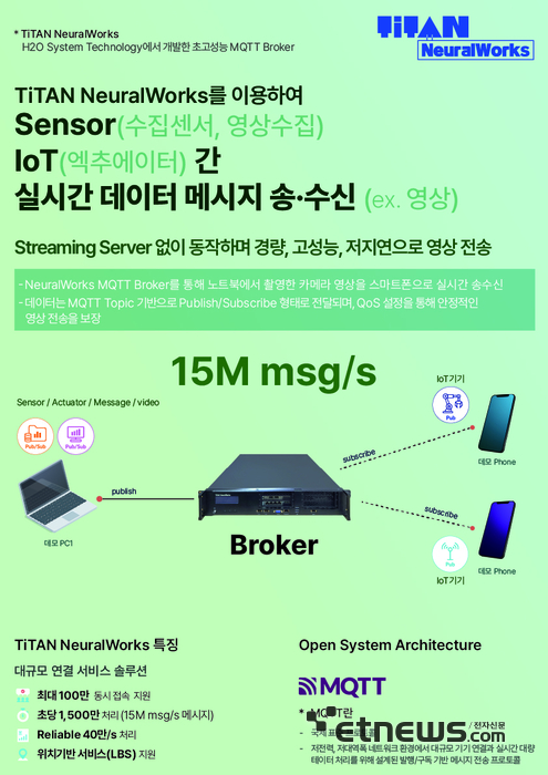 에이치투오시스템테크놀로지의 TITAN NeuralWorks.