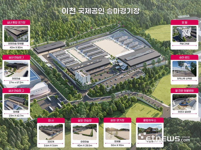 이천시, 국제공인승마경기장 조감도.