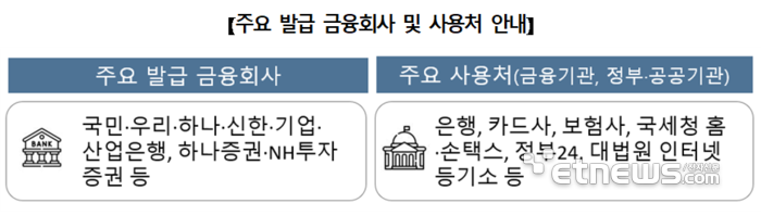 금융결제원, 연말 금융인증서 이용 이벤트 실시