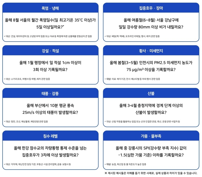 날씨 금융 플랫폼 사례 모음.