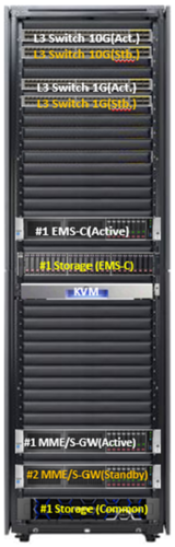 [2025년 TTA 시험인증 대상] 우수상 - SK텔레콤 'LTE-R 단말기 및 상호연동 시스템'