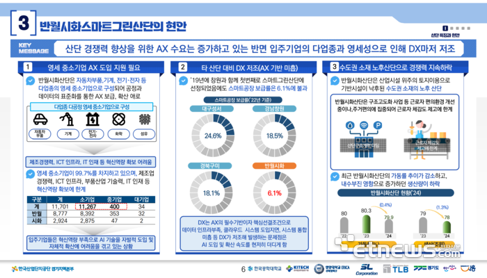 반월시화스마트그린산단의 현안. 산단공 제공