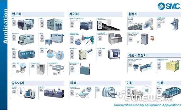 텔콤씨앤에스, 산업 맞춤형 냉각 솔루션 'SMC 칠러' 공급 확대