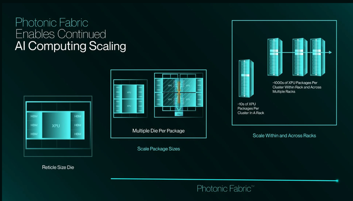 마벨, 셀레스티얼AI 인수…실리콘 포토닉스 기술 내재화