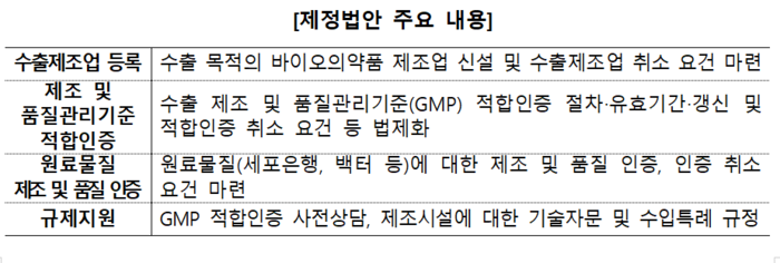바이오의약품 위탁개발생산 기업 등의 규제지원에 관한 특별법 주요 내용