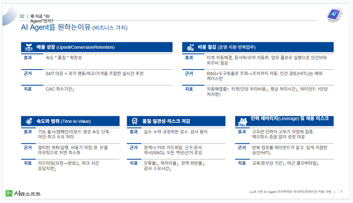 시와소프트, “왜 지금 AI Agent인가… 하이퍼오토메이션 실전 구조 제시”
