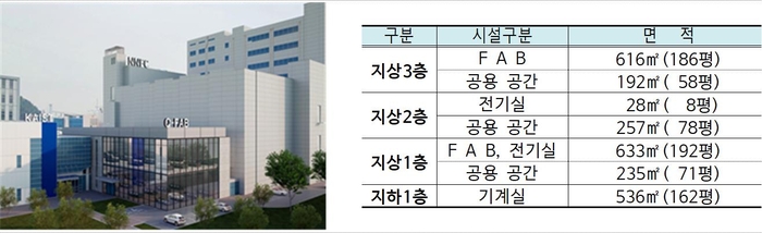 대전시, 'KAIST 개방형 양자팹' 첫 삽…양자클러스터 구축 본격 추진