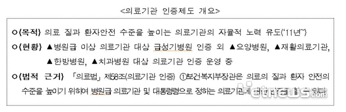 의료기관 인증제도 개요