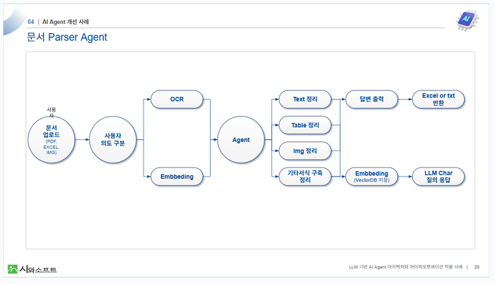 시와소프트, “왜 지금 AI Agent인가… 하이퍼오토메이션 실전 구조 제시”