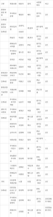 우수 회수·재활용업체 목록 - 우수 회수·재활용업체 목록