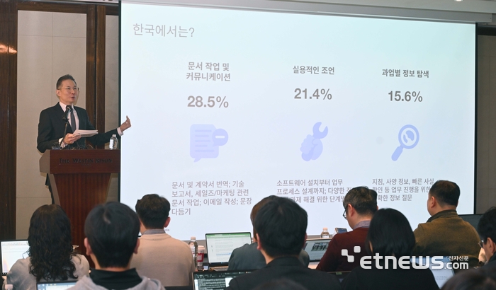 김경훈 오픈AI코리아 총괄 대표가 한국에서 챗GPT 사용 비중에 대해 발표하고 있다. 박지호기자 jihopress@etnews.com