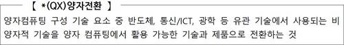 대덕특구 기반 양자 협력 강화 '2025년도 양자산업 QX 네트워킹 포럼' 개... - 뉴스 썸네일 이미지