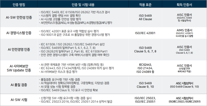 AISC 소개(인증제도 및 시험·검증) 자료.