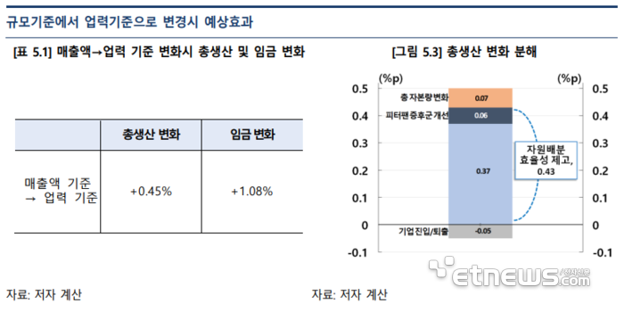 자료: 한국은행