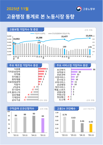 [자료:고용노동부]