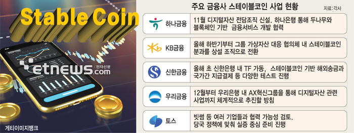 원화 스테이블코인 '동맹전' 본격화···치열한 '우군' 확보전