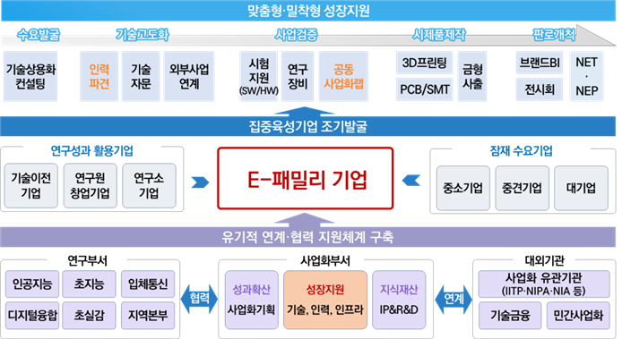 1-TEAM 추진체계