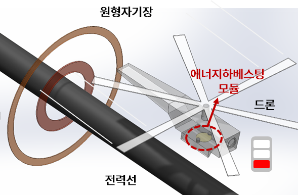 생기원의 개발 기술을 적용한 초소형 로봇 응용 예시