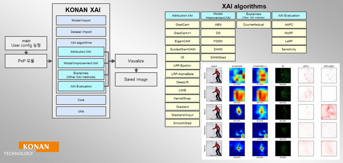 코난테크놀로지, LLM·비전 모델에 '설명 가능한 AI' 입힌다