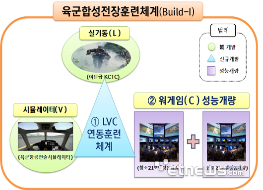 제이피솔루션 '쿠스토(CUSTO)', 육군합성전장훈련체계 전력화 지원장비 구축사업 PC 단말인증 부문 수주