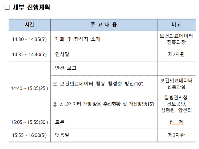 2025년 보건의료데이터 정책심의위원회 세부 진행계획(자료=보건복지부)