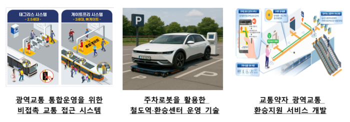 광역교통 R&D 로드맵. (자료=국토교통부)