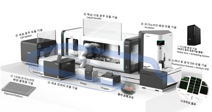 과학기술사업화진흥원, 첨단산업 분야 국산 연구장비 사업화 지원 성공 - 뉴스 썸네일 이미지