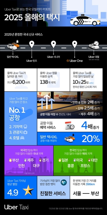 우버택시 “138개국 택시 서비스 제공”…올해 성과 인포그래픽 발표