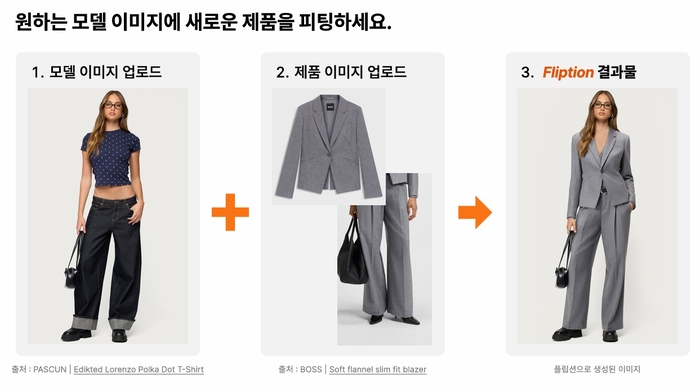 플립션, '가상 피팅 AI'로 촬영 비용·시간 70% 절감…재고 관리도 AI로 지원