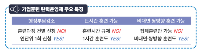 [자료:한국산업인력공단]