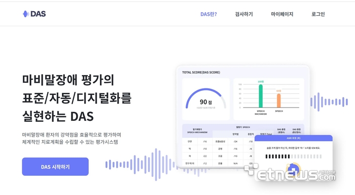대구대 SSK 음성발화데이터 연구단 '멀티모달 행동 분석 및 평가 프로그램' 이미지