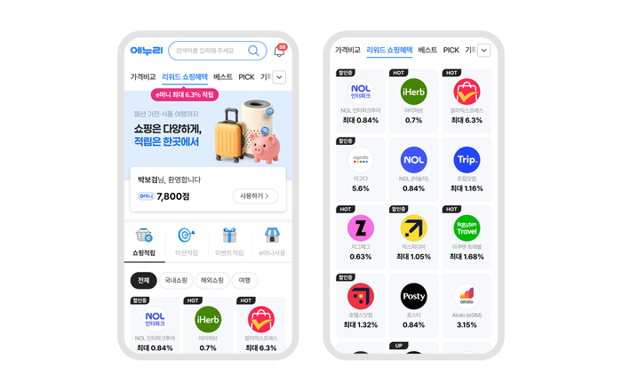 에누리 가격비교, '리워드 쇼핑혜택' 오픈…최대 6.3% 적립