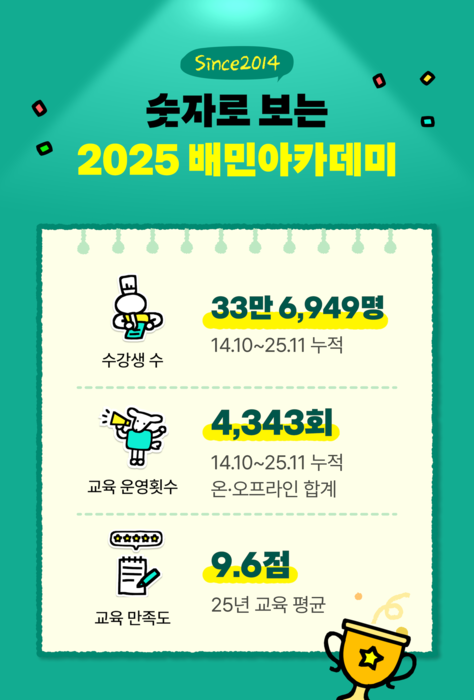 2025 배민아카데미 성과